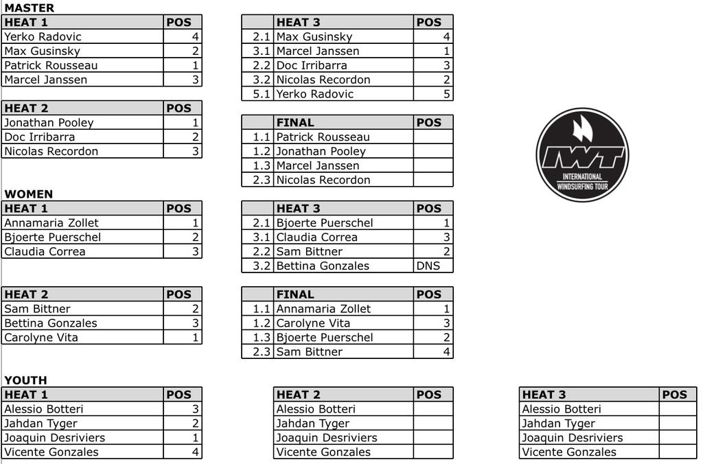 Day 1 results – Matanzas Wave Classic © International Windsurfing Tour